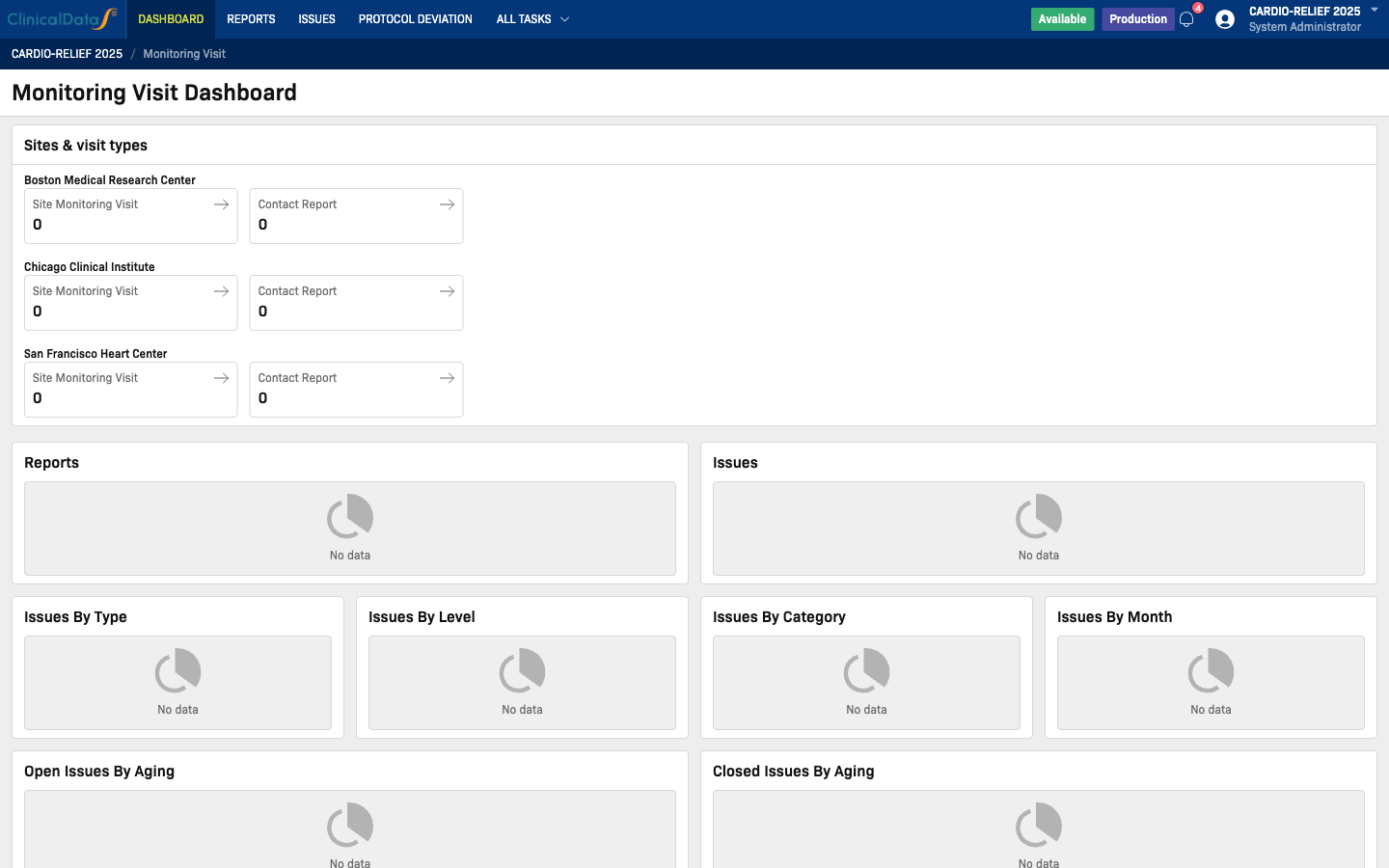 Monitoring Visit dashboard landing page