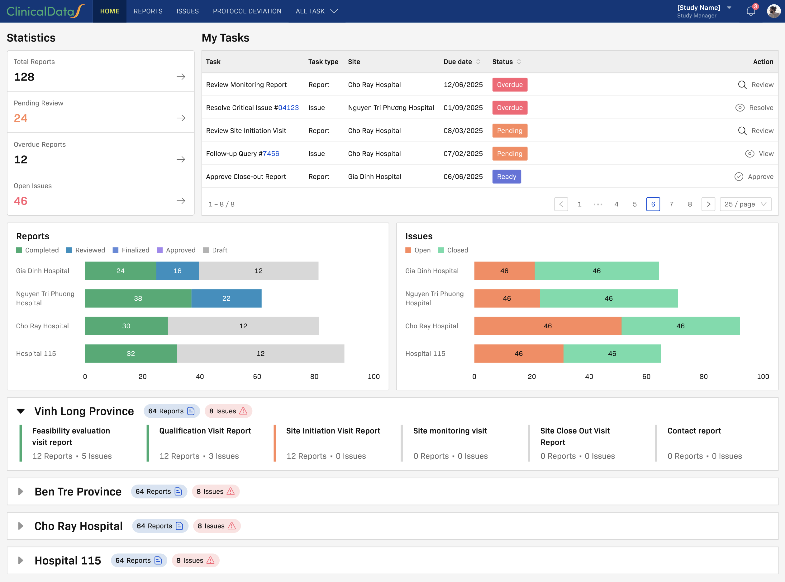 Monitoring Visit dashboard overview