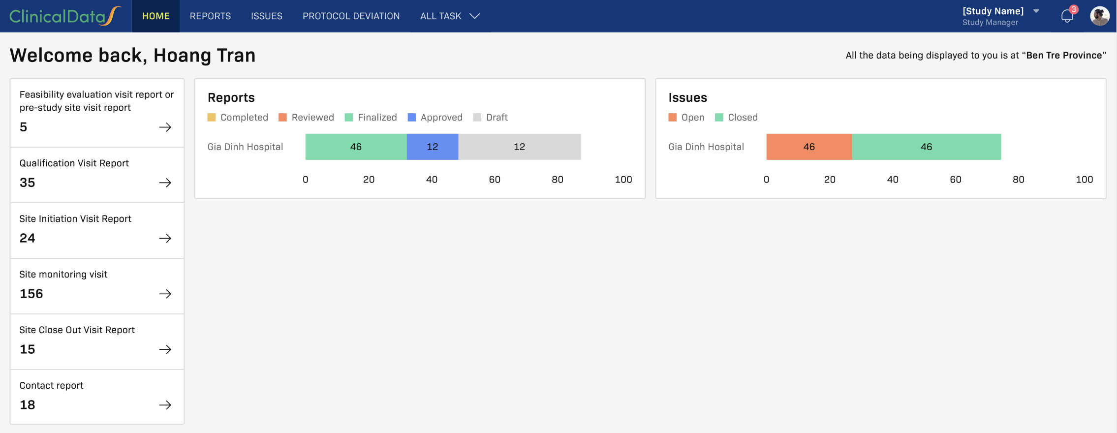 Dashboard with site counters and monitoring widgets