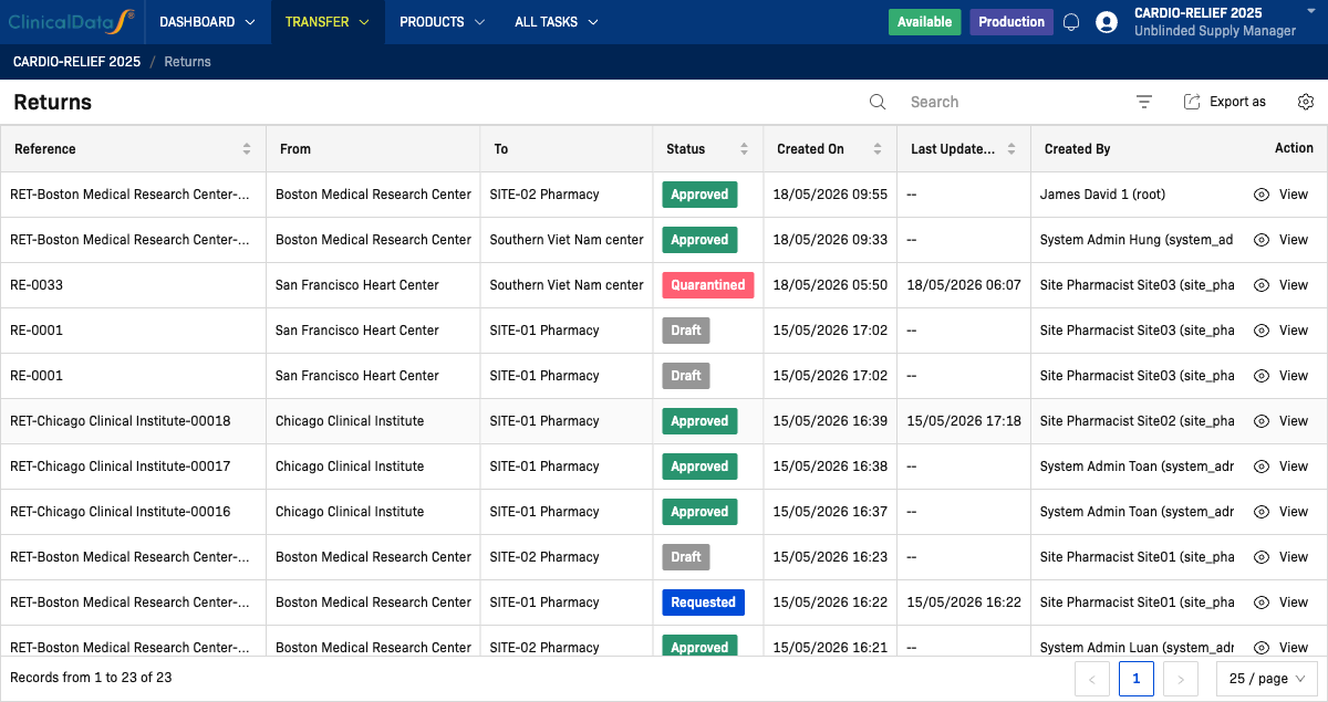 Returns list — Sponsor view