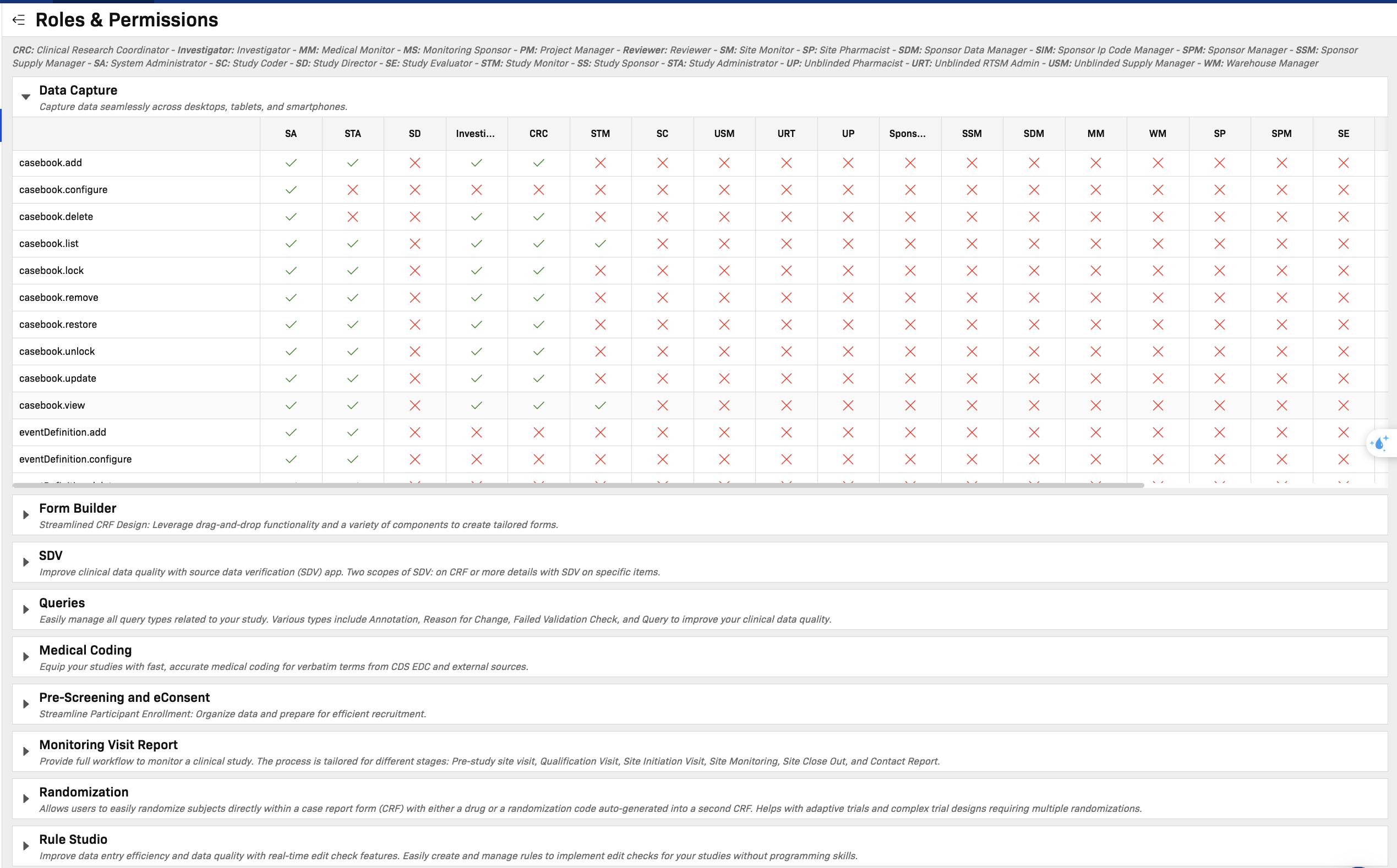 Roles &amp; Permissions overview